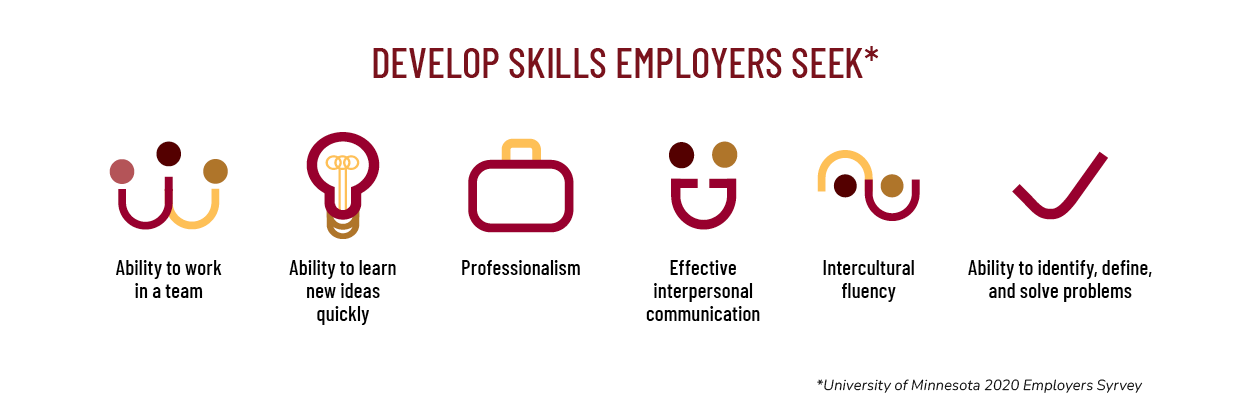 Six infographics explaining skills that employers seek: 1) Ability to work in a team, 2) Ability to learn new ideas quickly, 3) Professionalism, 4) Effective interpersonal communication, 5) Intercultural fluency, and 6) Ability to identify, define, and solve problems